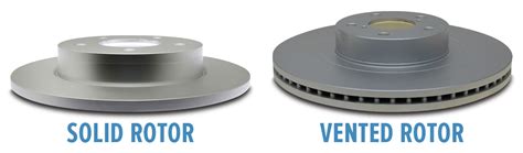 vented rotors vs solid|Solid vs.Vented rotors: (Let's see the differences) 2024.